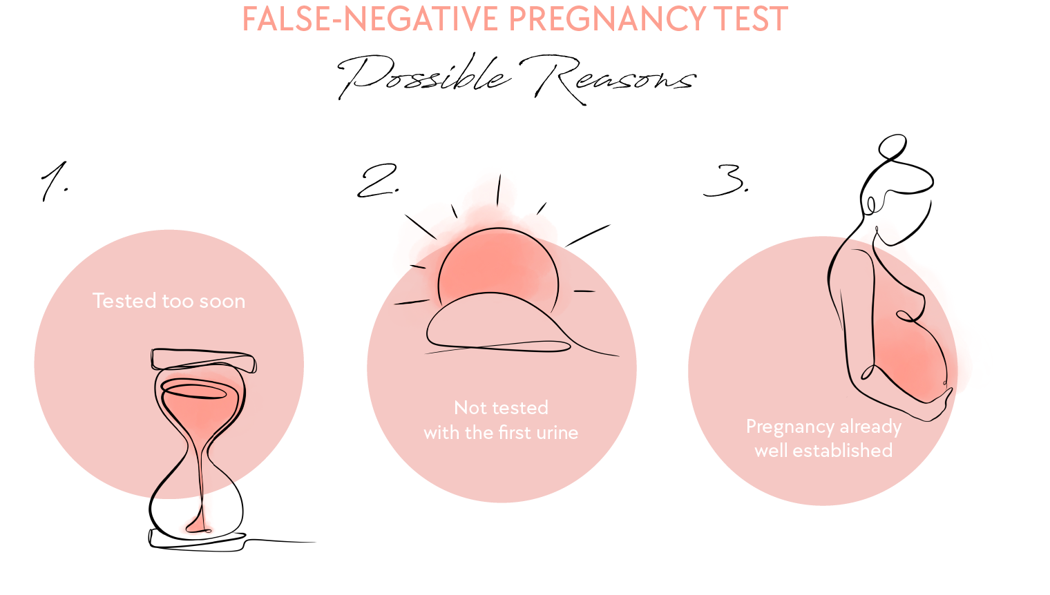 False-negative pregnancy test - possible reasons
