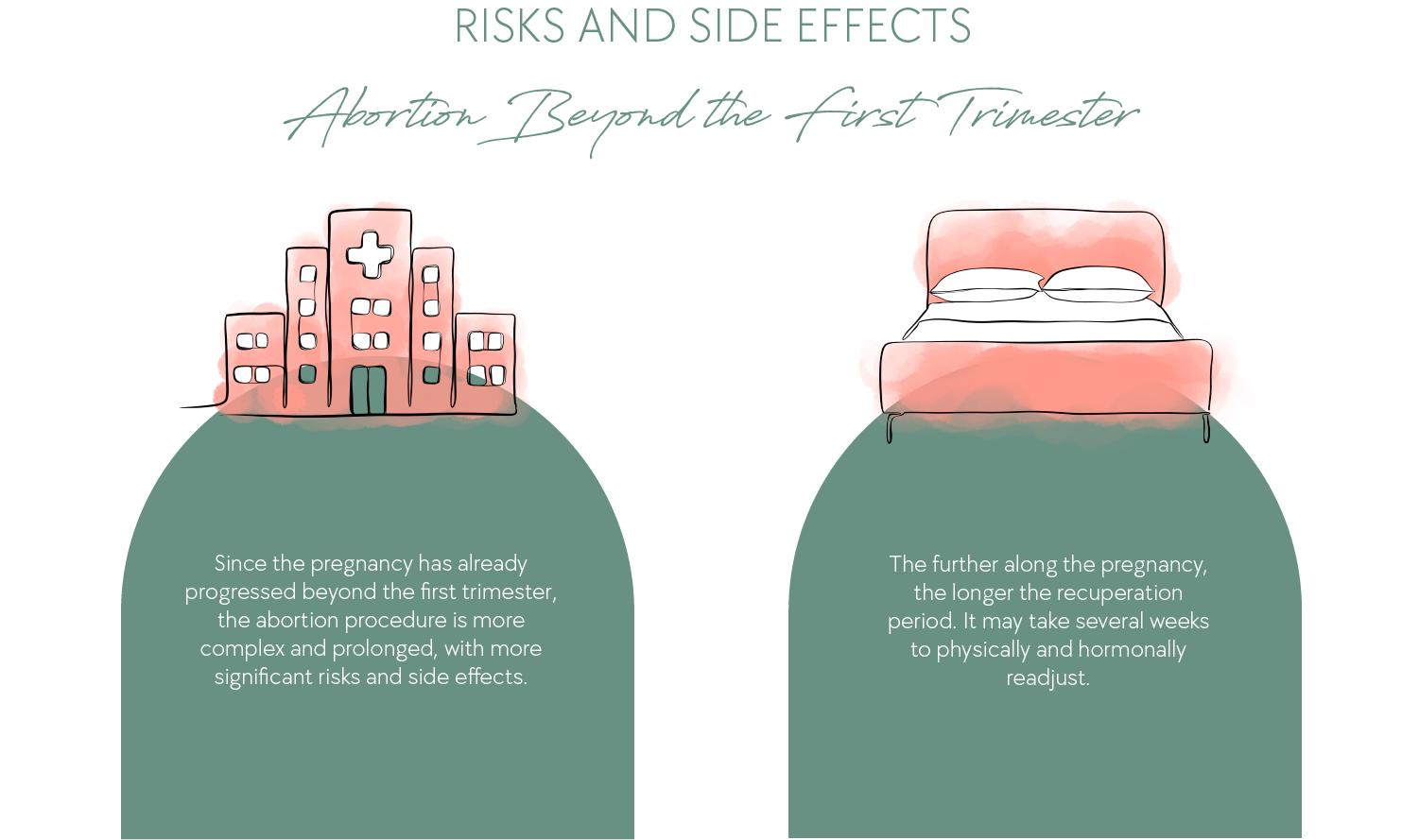 Risks and Side effects of an abortion