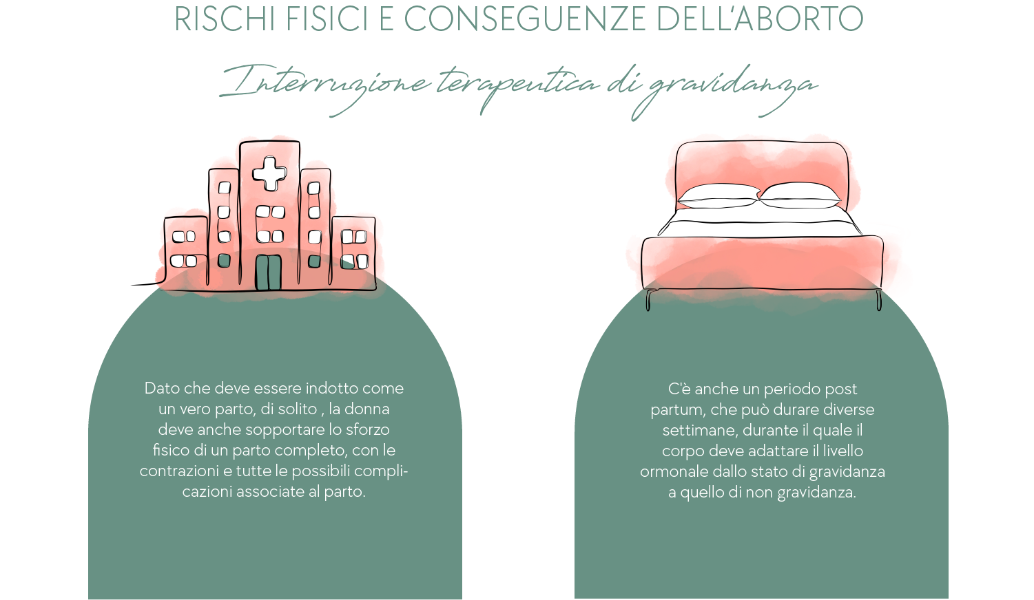 Rischi fisici e conseguenze dell'aborto