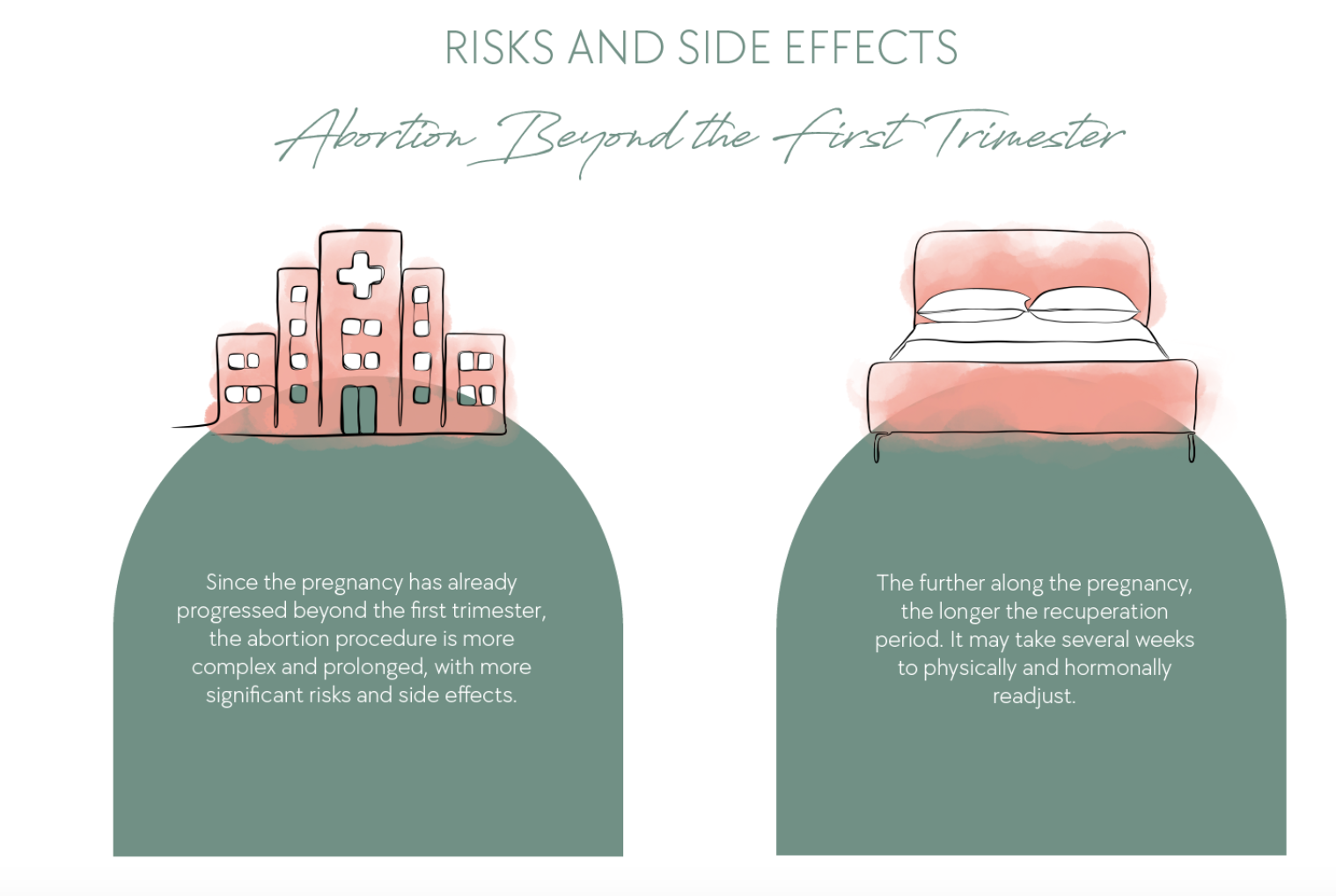 Infografik: Risks & Side Effects