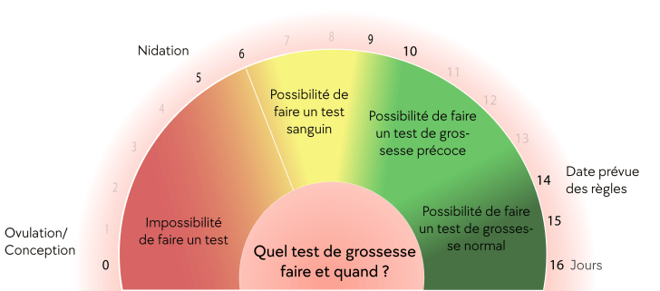 ssw-test_ab-wann_fr